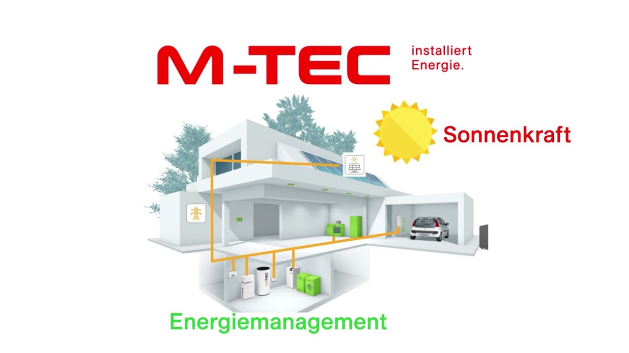 Eine Videoanimation, die den Energiefluss von der PV ins Haus zeigt.